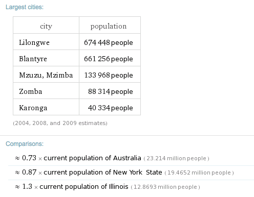malawi population stat globserver